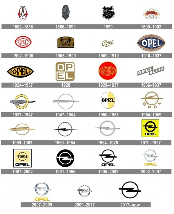 Toate siglele Opel din 1862 până în 2017